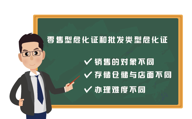 ?；C零售和批發(fā)有什么區(qū)別2
